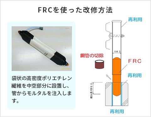 FRCを使った改修方法